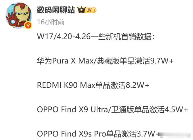 华子在折叠屏市场的表现确实猛，Pura X Max/典藏版单品激活都9.7W+了