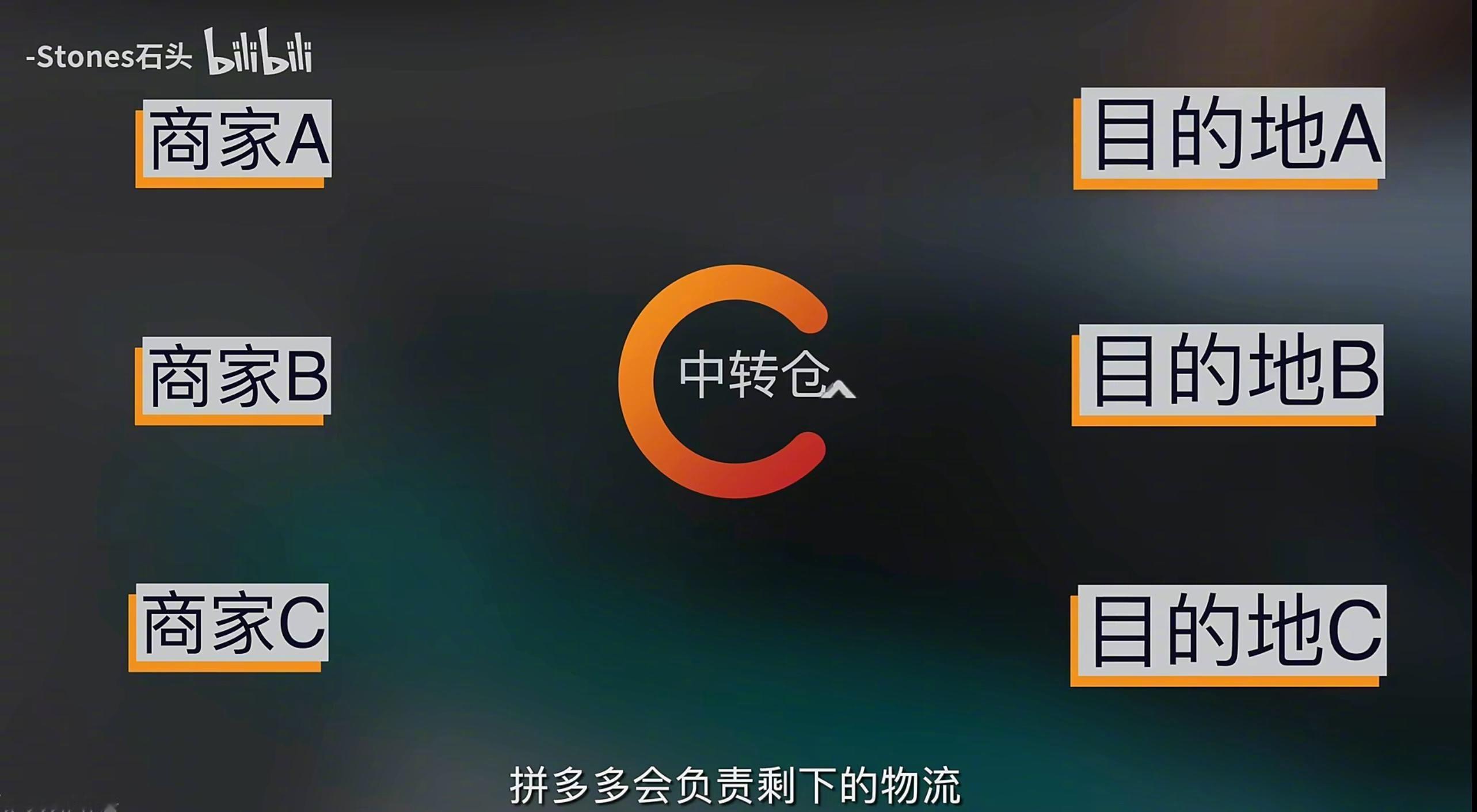 甘肃乡村里的居民，以前在外打工时习惯网购，回到家乡后却遭遇 “快递难”，买东西常