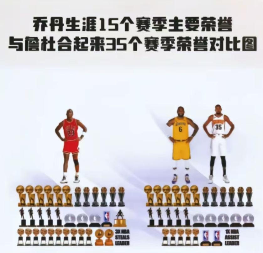 看到球迷发的一张图，就一个感叹，詹姆斯是怎么好意思自称GOAT的？
图中是乔丹生