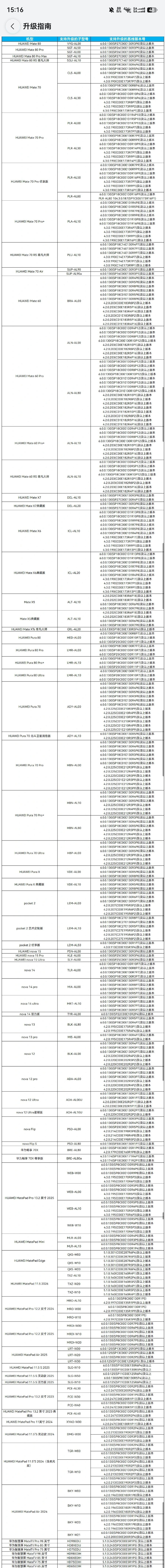 这轮花粉Beta的覆盖面应该很广了很多新增的机型都是销量非常不错的机型Mate 