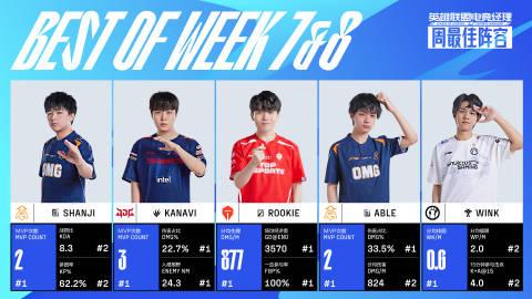 2023LPL夏季赛第七周&第八周最佳阵容：

上单——OMG.shanji
打