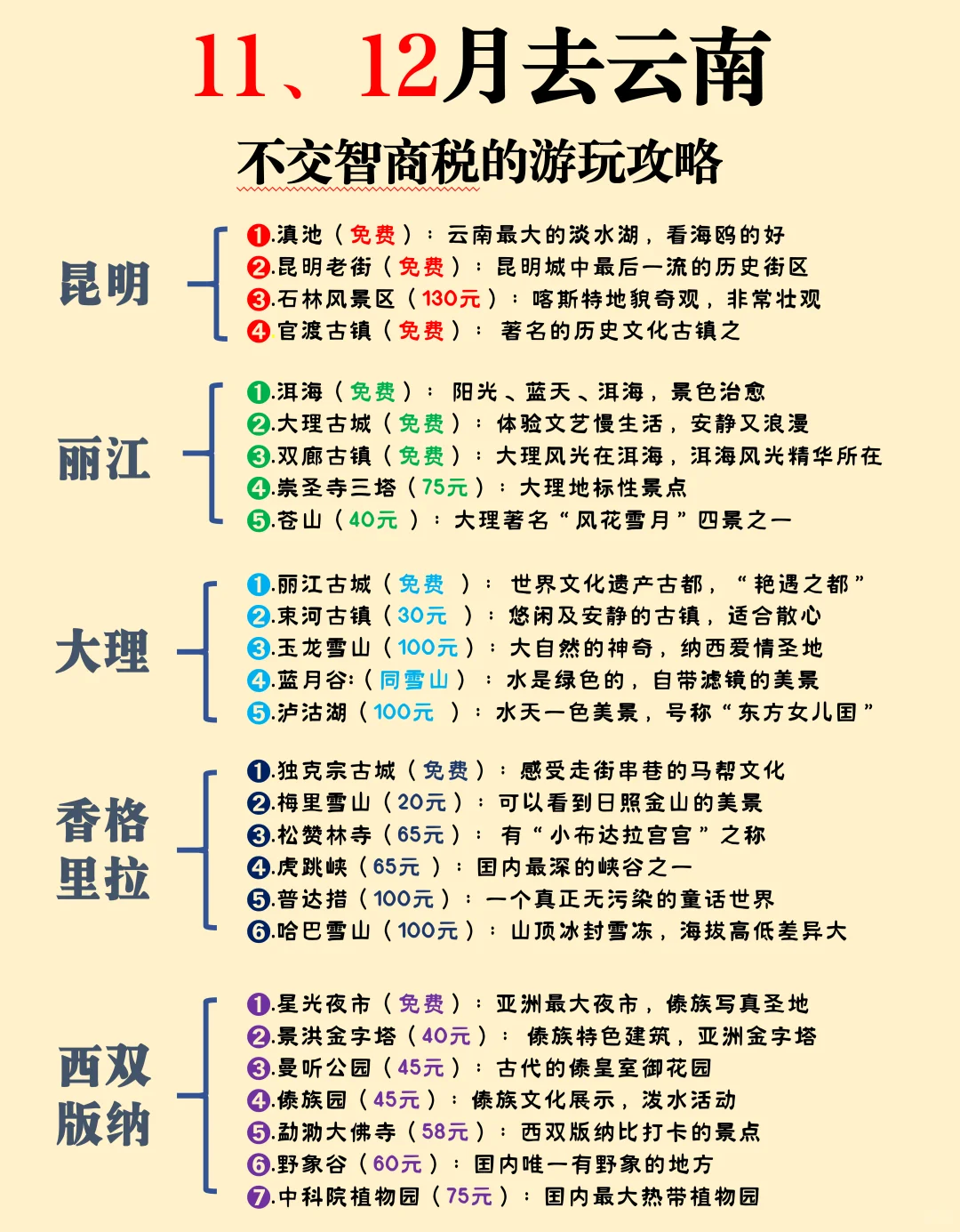 11，12🈷️云南旅行不交智商税攻略，码住