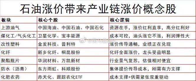 这东西也涨价了！油价发飙，带来哪些投资机会呢？这两天，全球最大套套生产商康乐公司