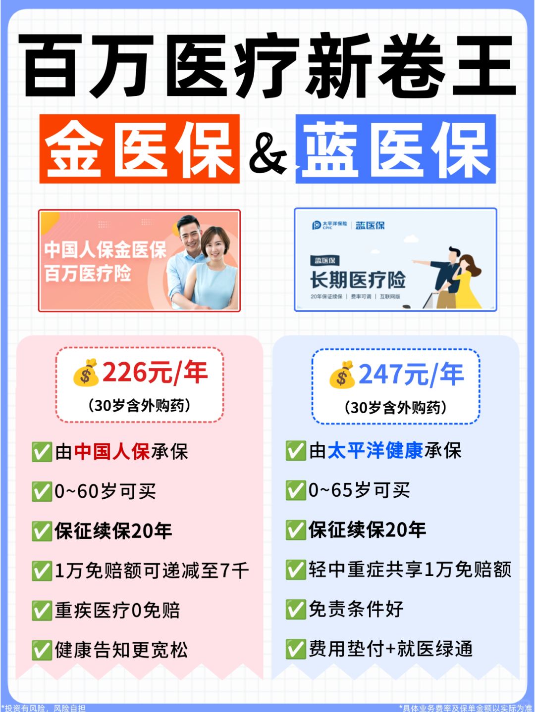 百万医疗卷王！金医保VS蓝医保谁更值得买？