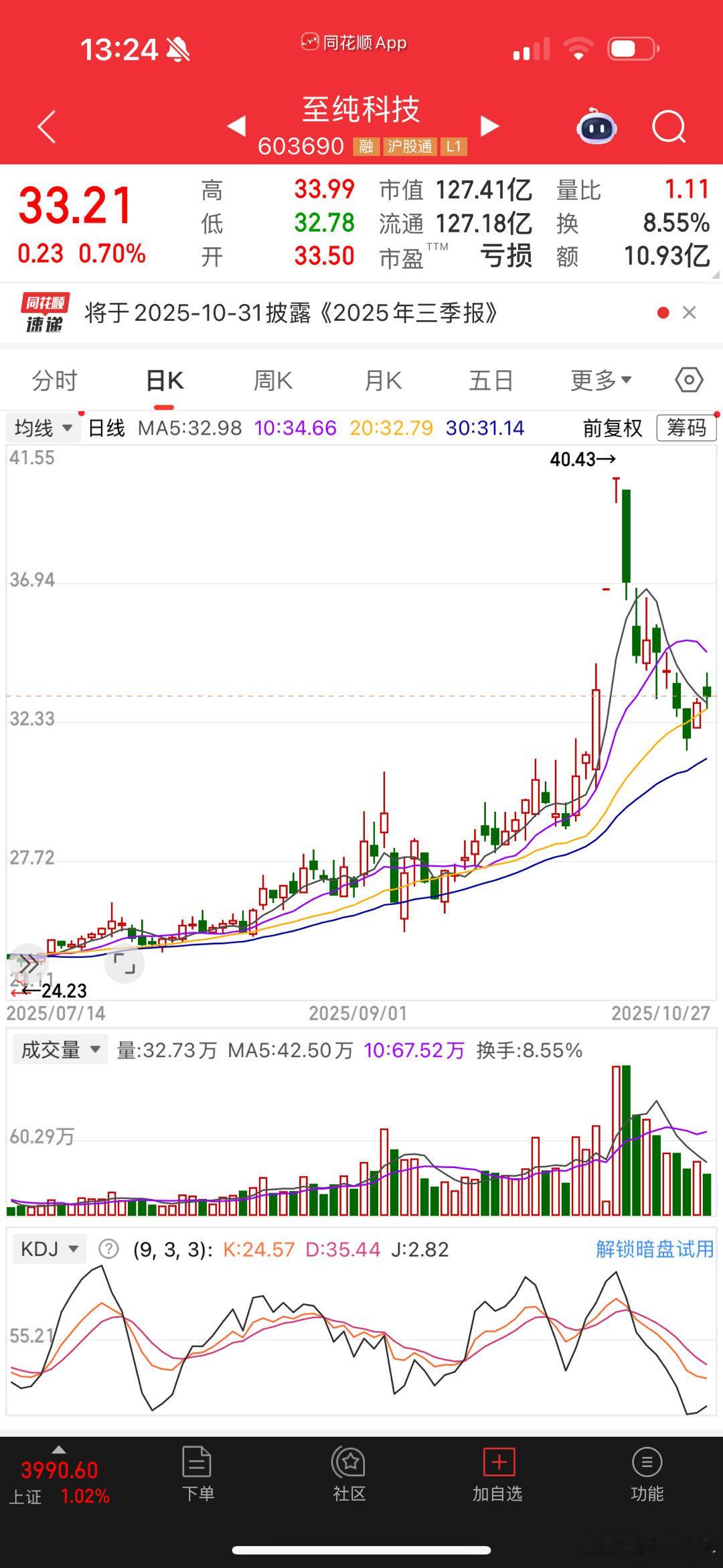 做了好多次A字行情，至纯科技是最近的一个 ​​​