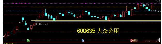 大众-公用——从事公用事业、金融创投业务，两块业务双轮驱动，构成了公司主要利润来