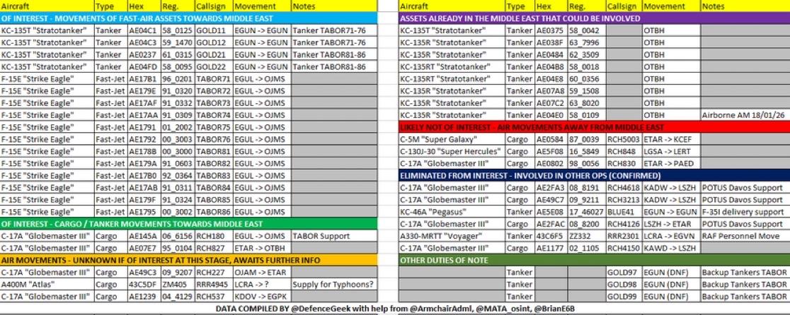今天，来自莱肯希思皇家空军基地的更多 F-15E 战斗机正在部署到约旦，同时，许