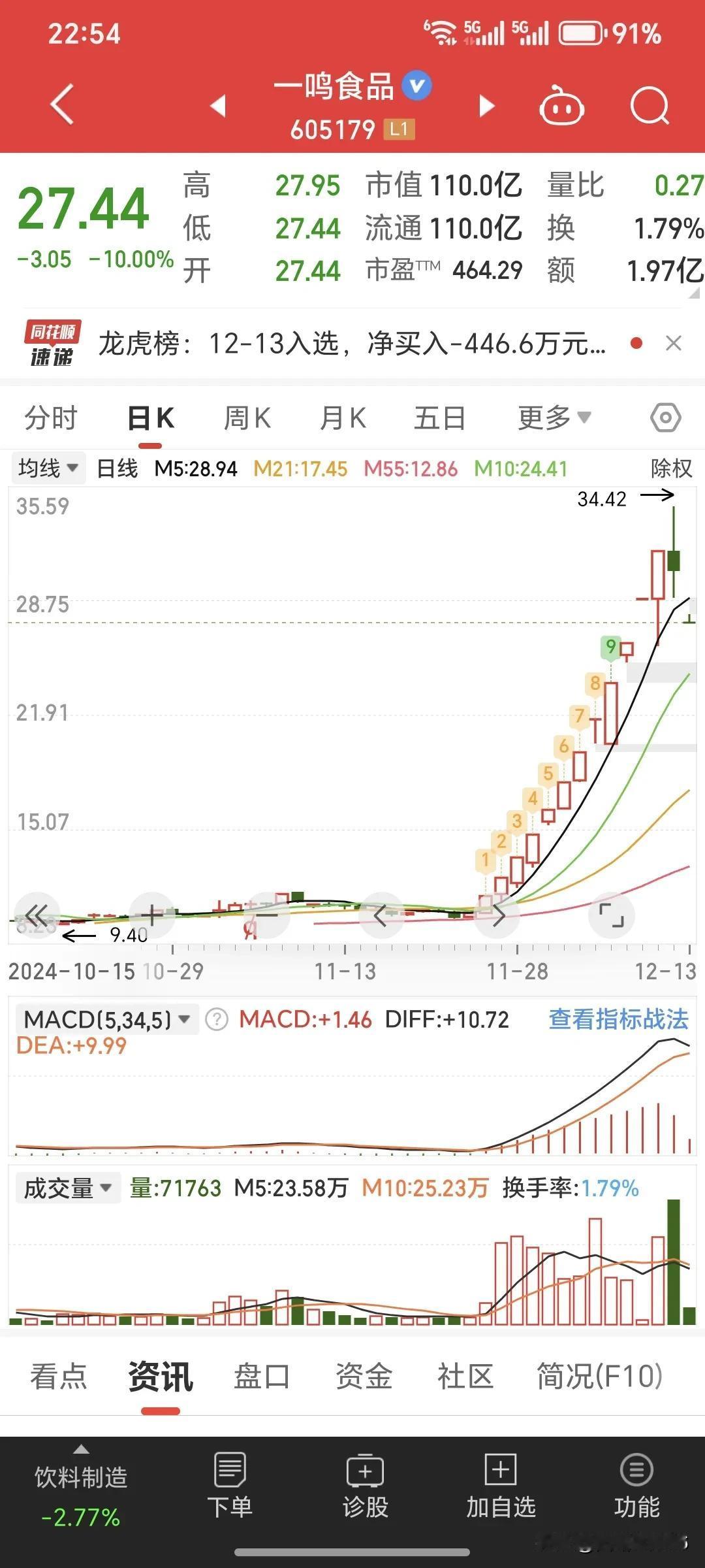 稳住大a股，主要还是应该靠的是GJD队，GJD队会通过沪深300et的这个手段来