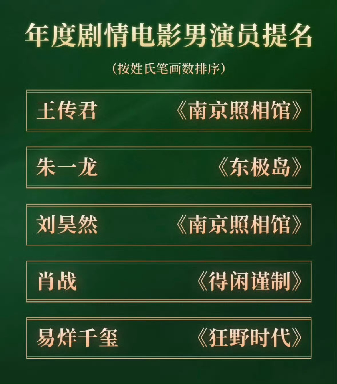 肖战朱一龙易烊千玺提名cmg影帝一张提名名单，串起五段银幕故事。王传君与刘昊然在