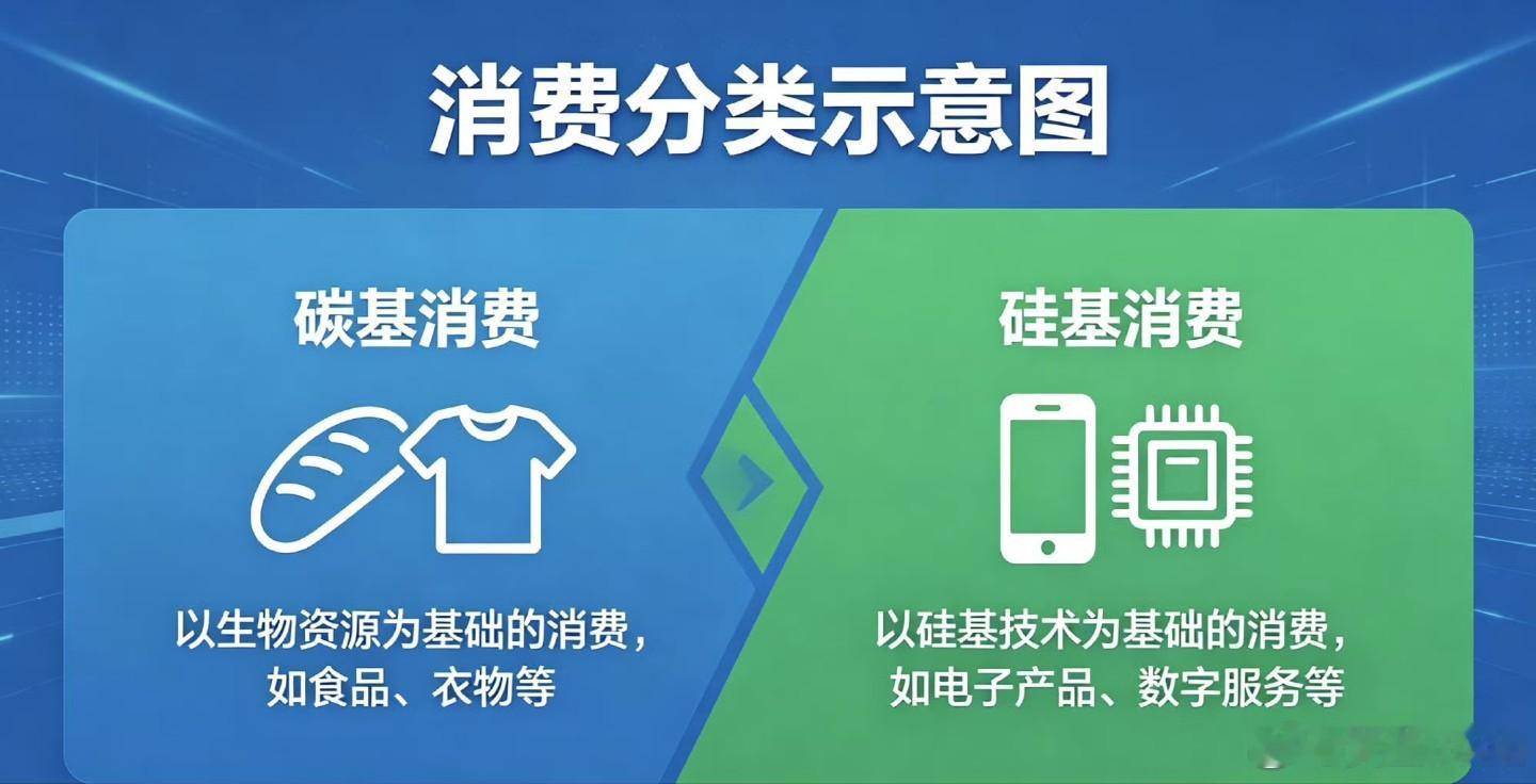 芝加哥大学布斯商学院的行为经济学家 Alex Imas，和牛津研究长期增长的经济