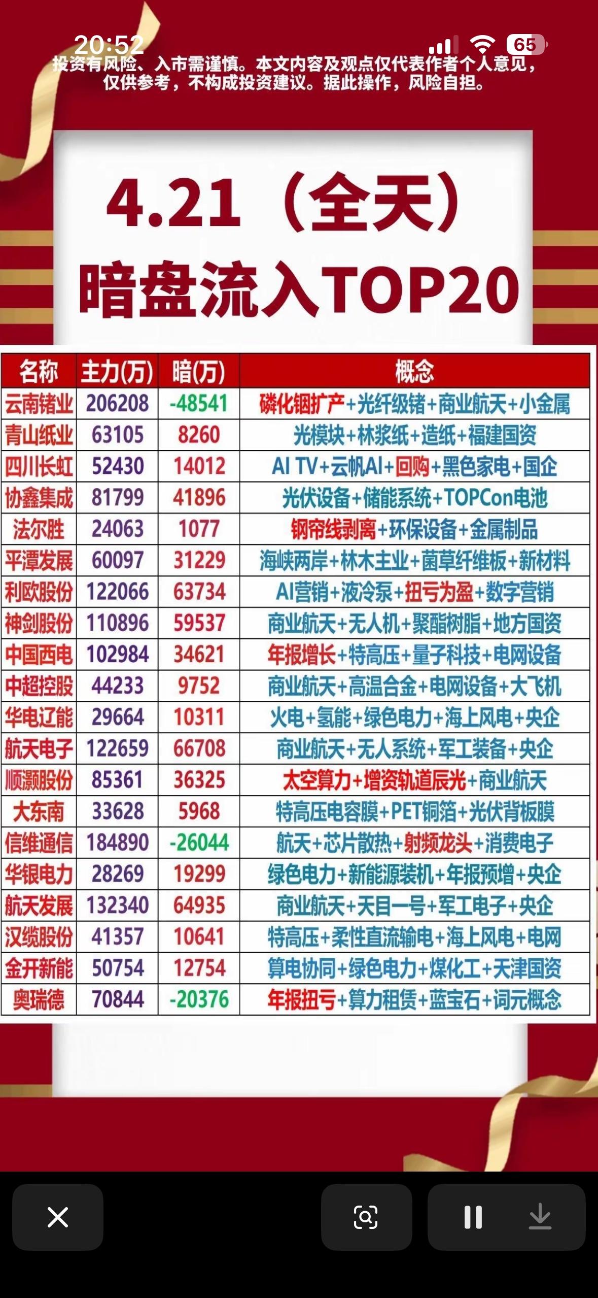 4月21日周二主力暗盘资金净流入前20名个股揭晓

4月21日主力暗盘资金净流入