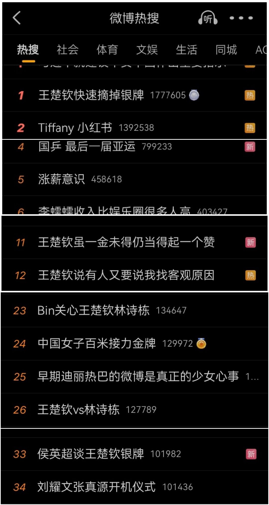 王楚钦快速摘掉银牌天天霸占热搜榜单那么多条话题，有完没完啊～ ​​​