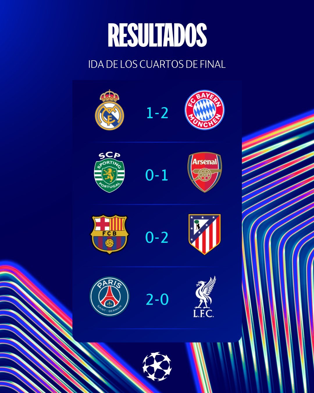 欧冠1/4决赛首回合战况。欧冠联赛halamadrid