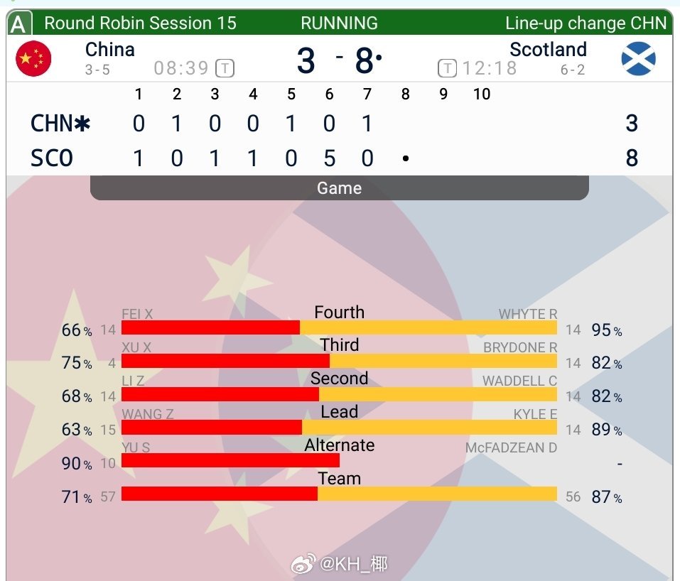 单局丢5分，毁灭吧