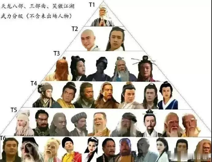 #金庸群侠武力值排名#