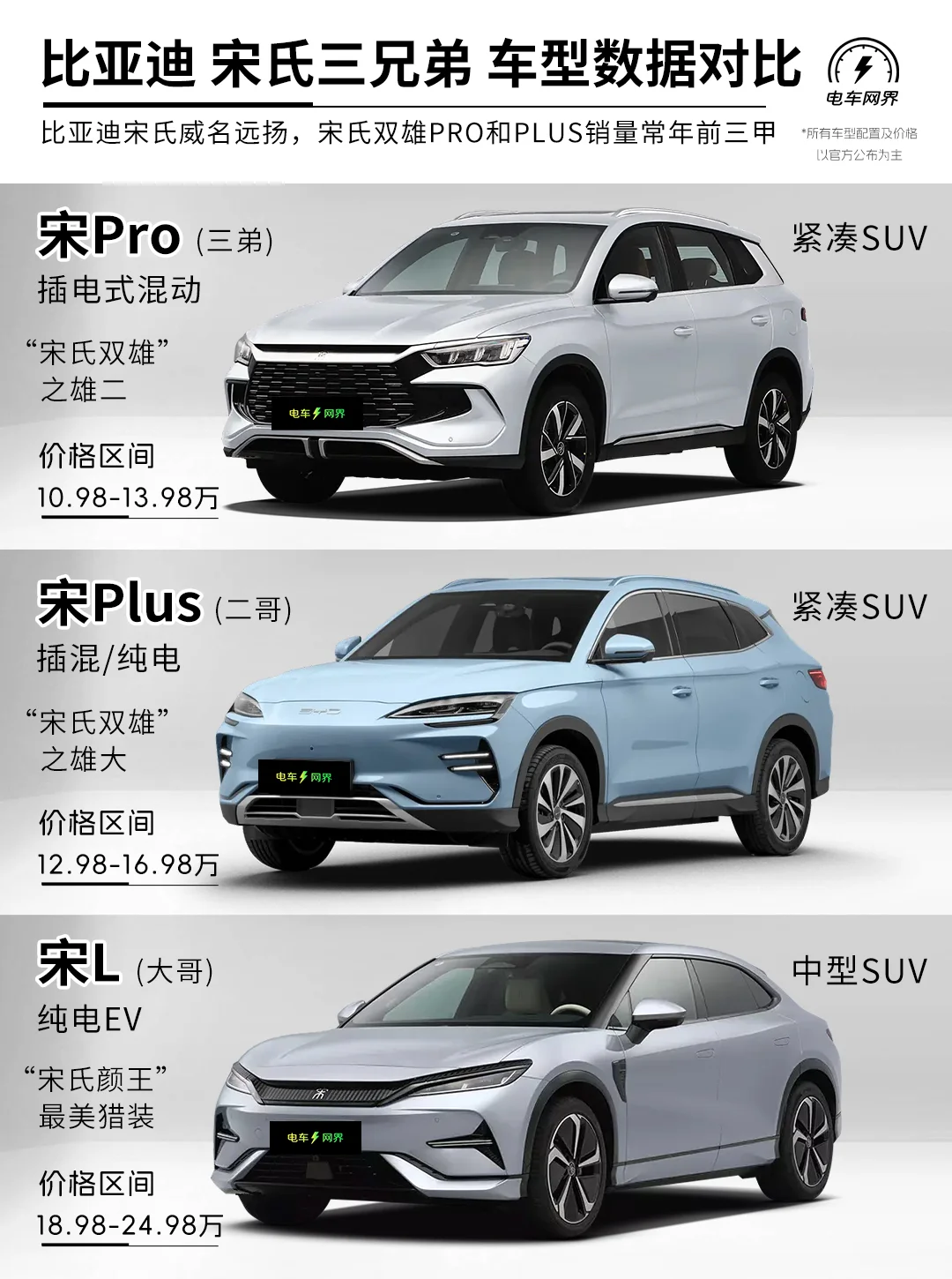 比亚迪 宋氏三兄弟 车型数据对比