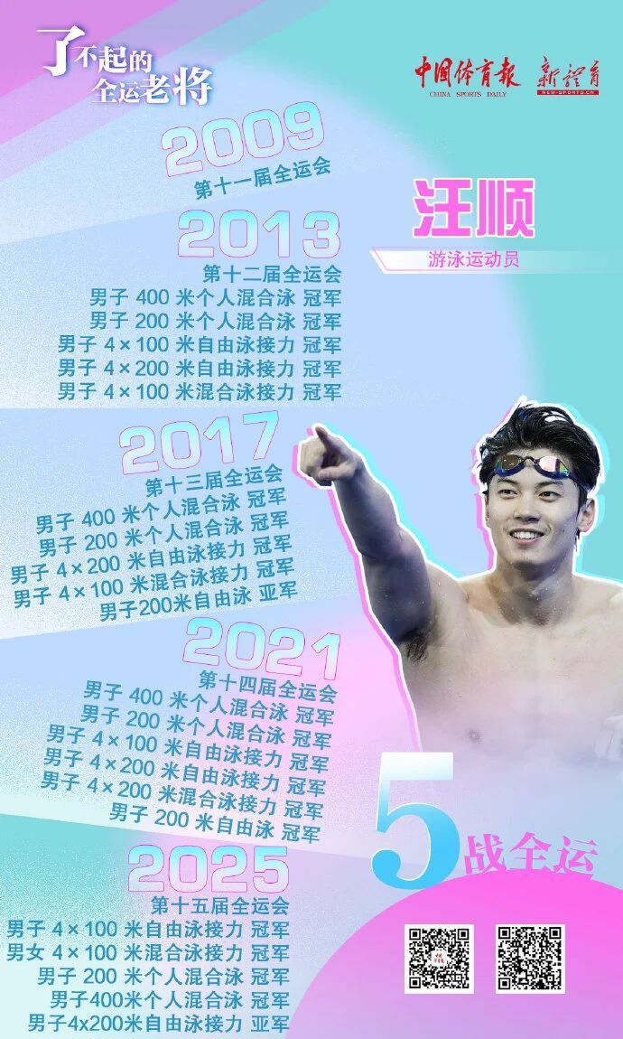 汪顺也太牛了这可以申请一个吉尼斯世界纪录了吧（2029还可以再来一次） 