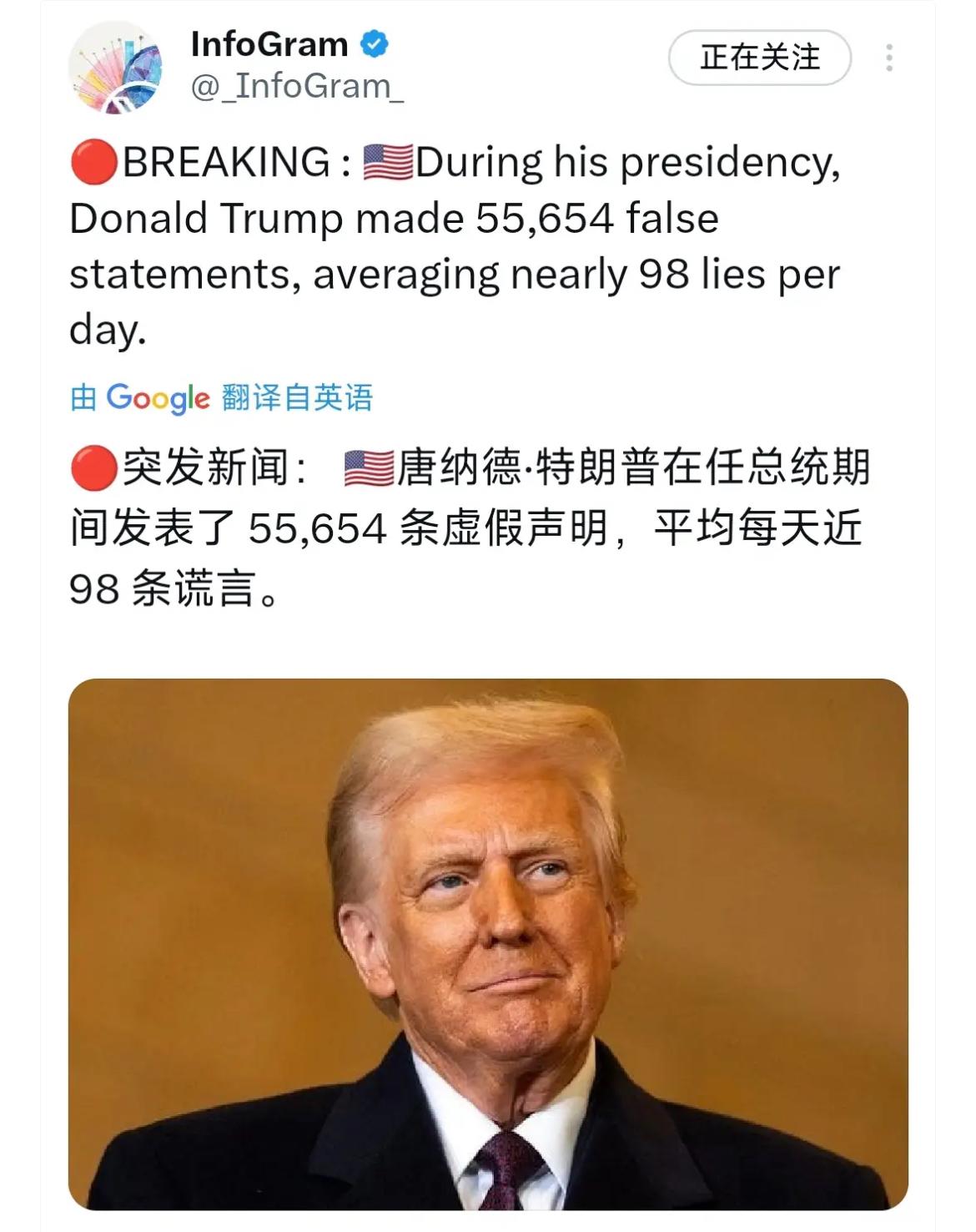 突发新闻：
唐纳德·特朗普在任总统期间发表了55,654条虚假声明，平均每天近9