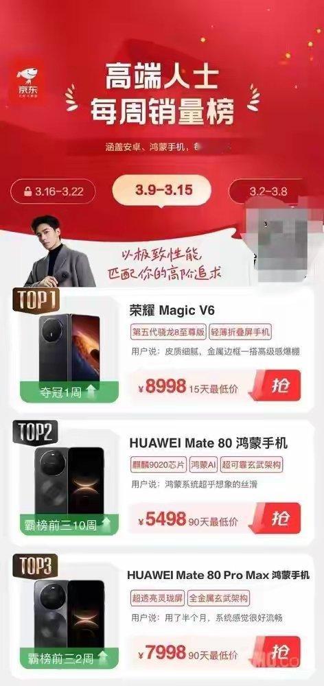 【荣耀Magic V6获高端人士每周销量榜第一 各渠道全面缺货】荣耀Magic 