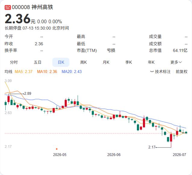 神州高铁正在迎来上市以来最大的一次股权结构变革。公司公告，控股股东国投高新与浙江