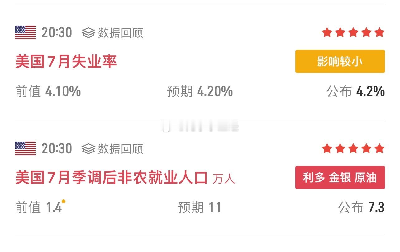 降息稳了！ ​​​