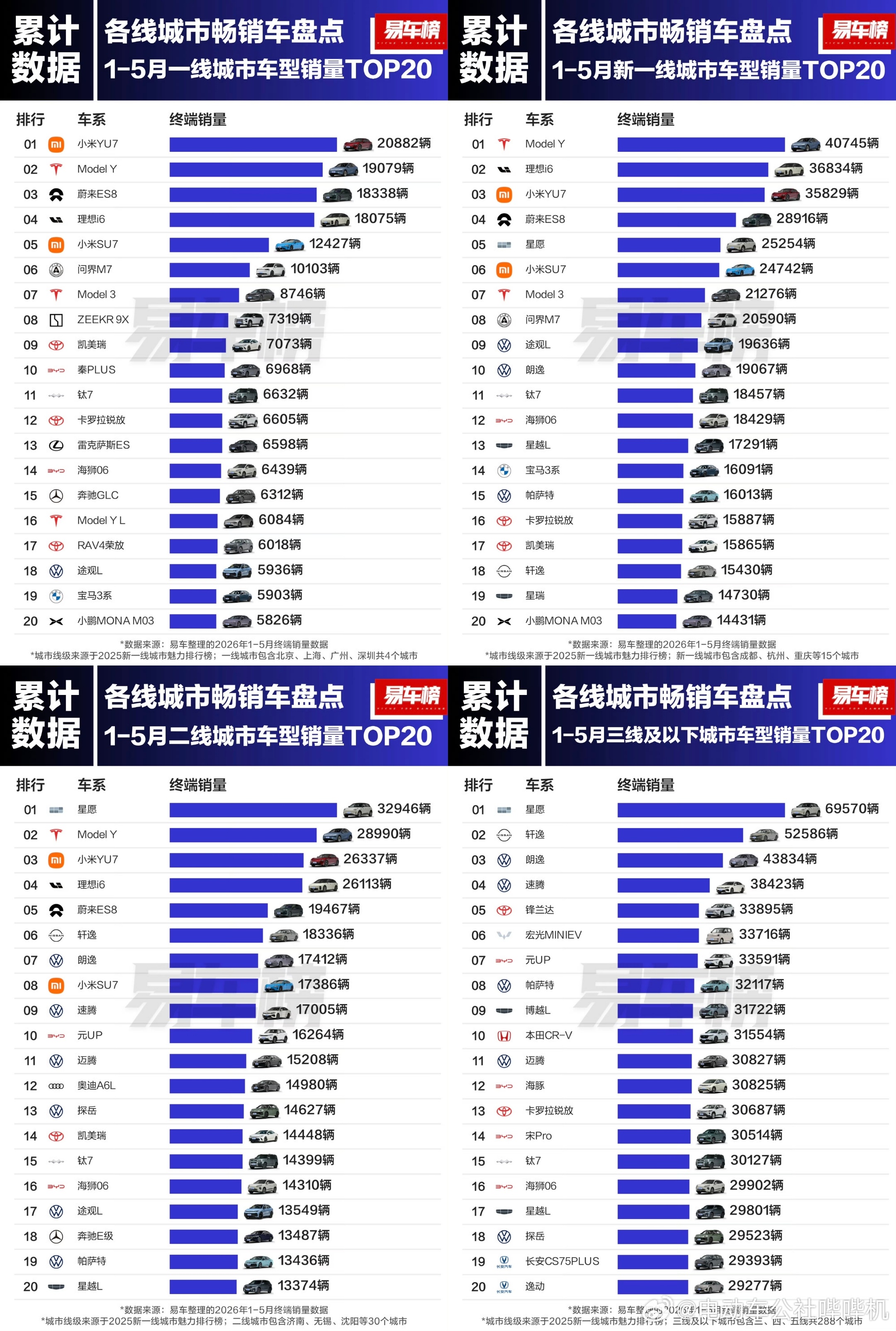 大城市的人消费水平真是明显更高