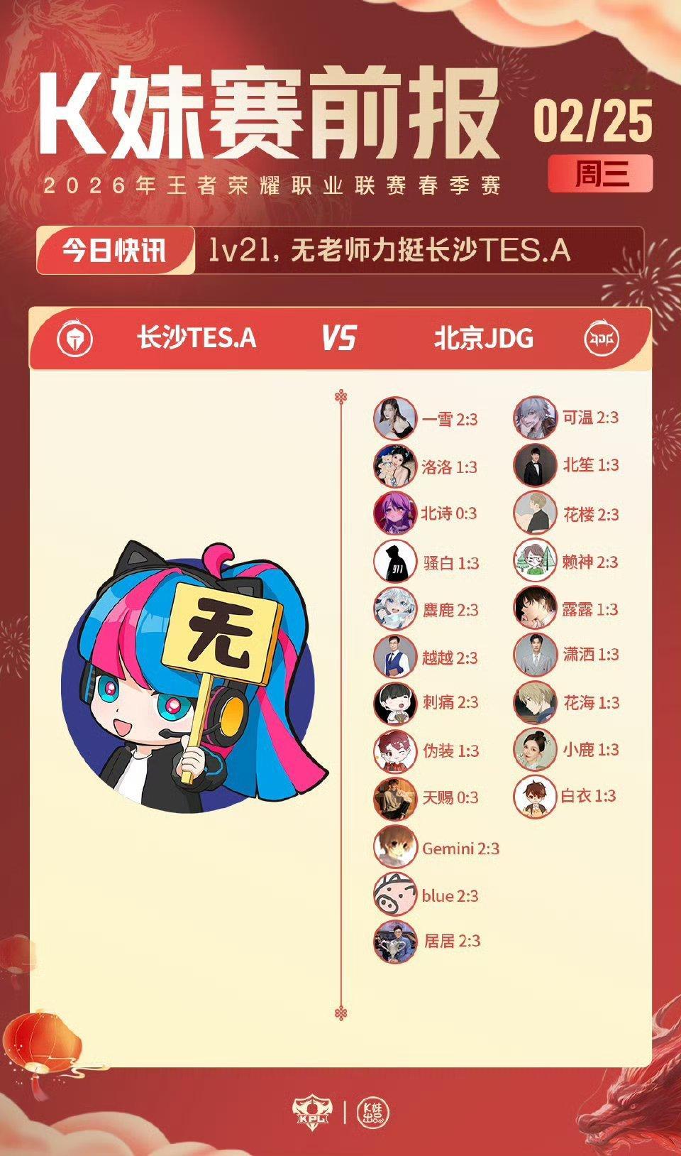 2026KPL春季赛｜K妹赛前报19v2，麋鹿、白衣力挺上海RNG.M；1v21