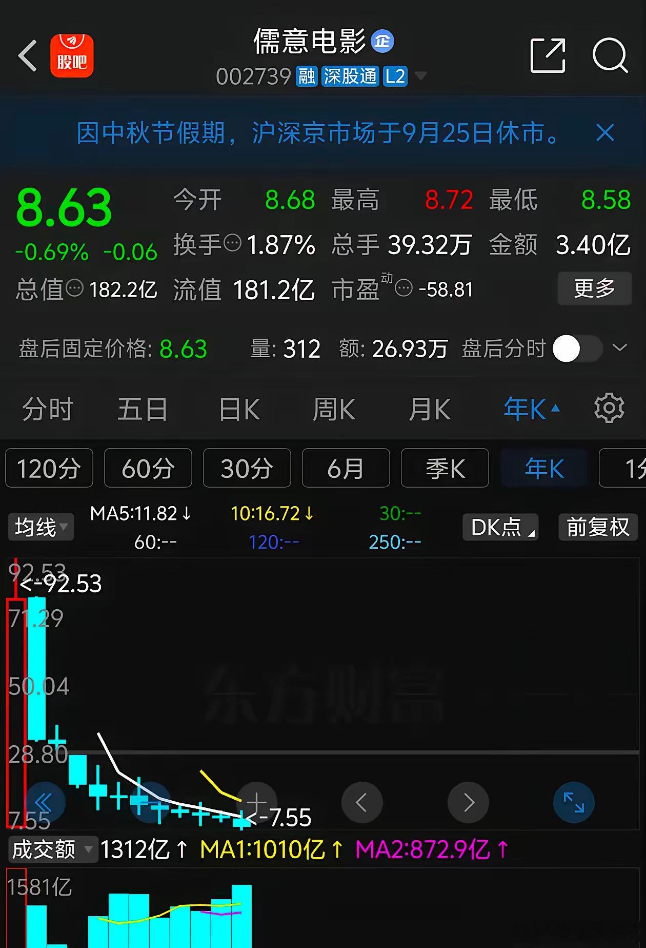 这个股票是不是下跌时间最长的？连续下跌了十一年。这个股票，从上市的第二年就开始下