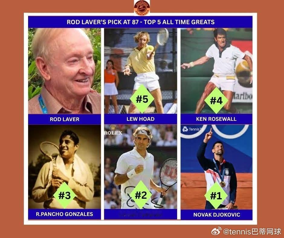 罗德.拉沃尔🇦🇺眼中的历史前5数月前，87岁的罗德·拉沃尔接受《网球时光机》