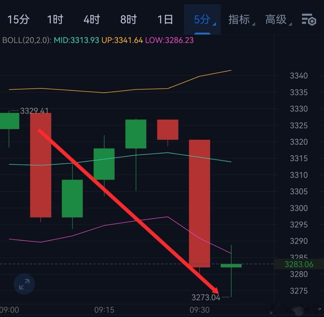 比特币超话币圈﻿ 虽然没有到达目标，但还是挺不错的了 ​​​