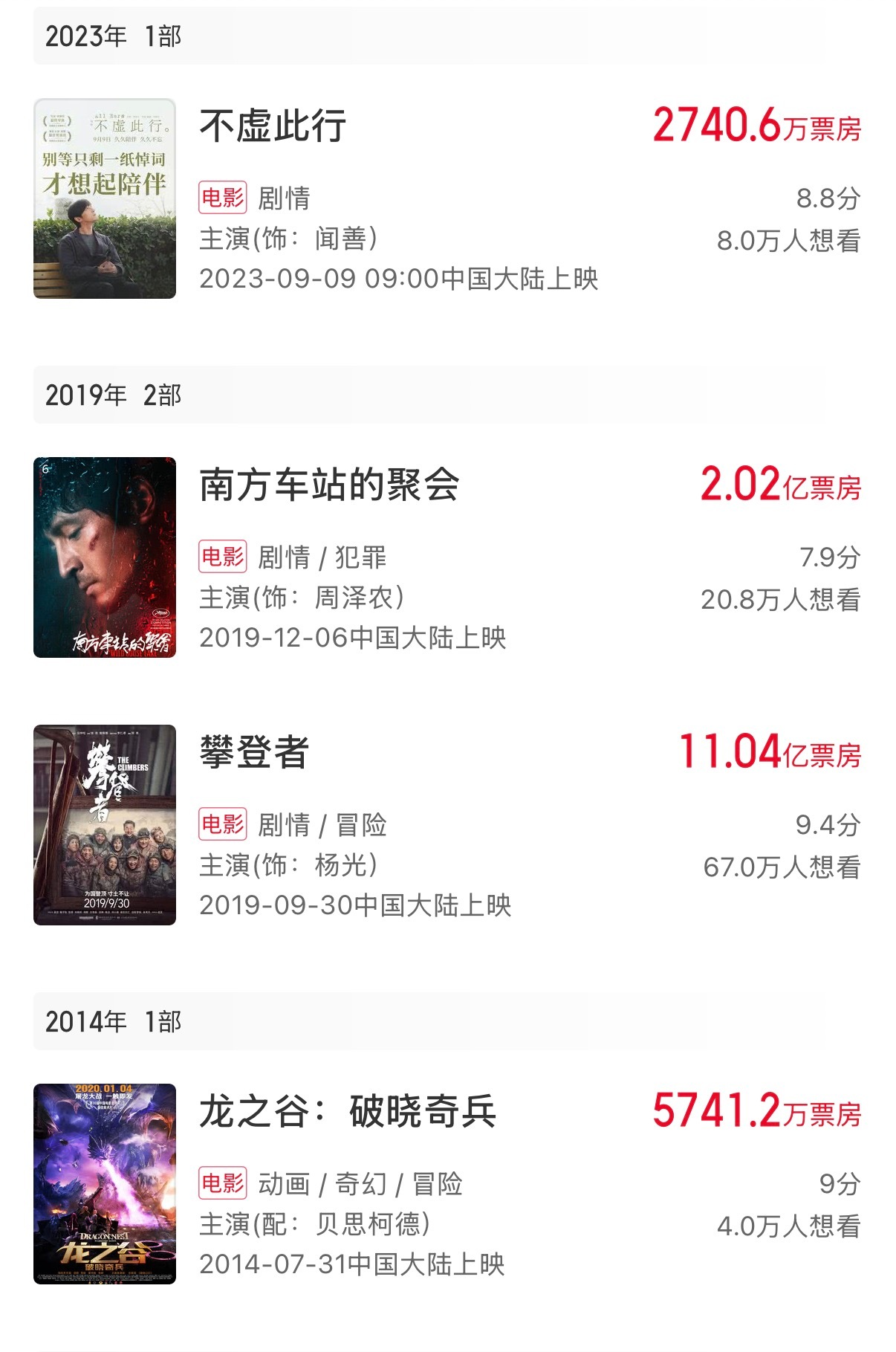 胡歌在电视剧领域几乎是“爆款体质”，从《仙剑奇侠传》到《琅琊榜》《繁花》，国民度