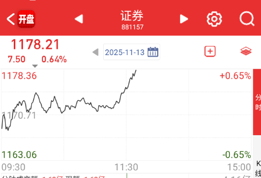 踏空资金又开始作妖？ 