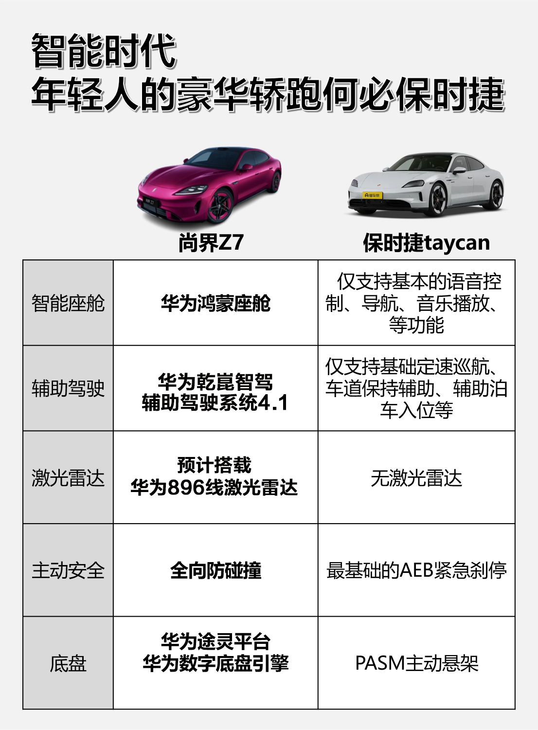 最近网上关于尚界Z7外观的讨论挺热闹，但说实话，我自己看车其实更在意“看不见的地