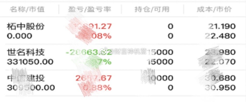努力不是为了超越谁，而是为了在尘埃里开出花，证明自己从未辜负时光！人生没有白走的