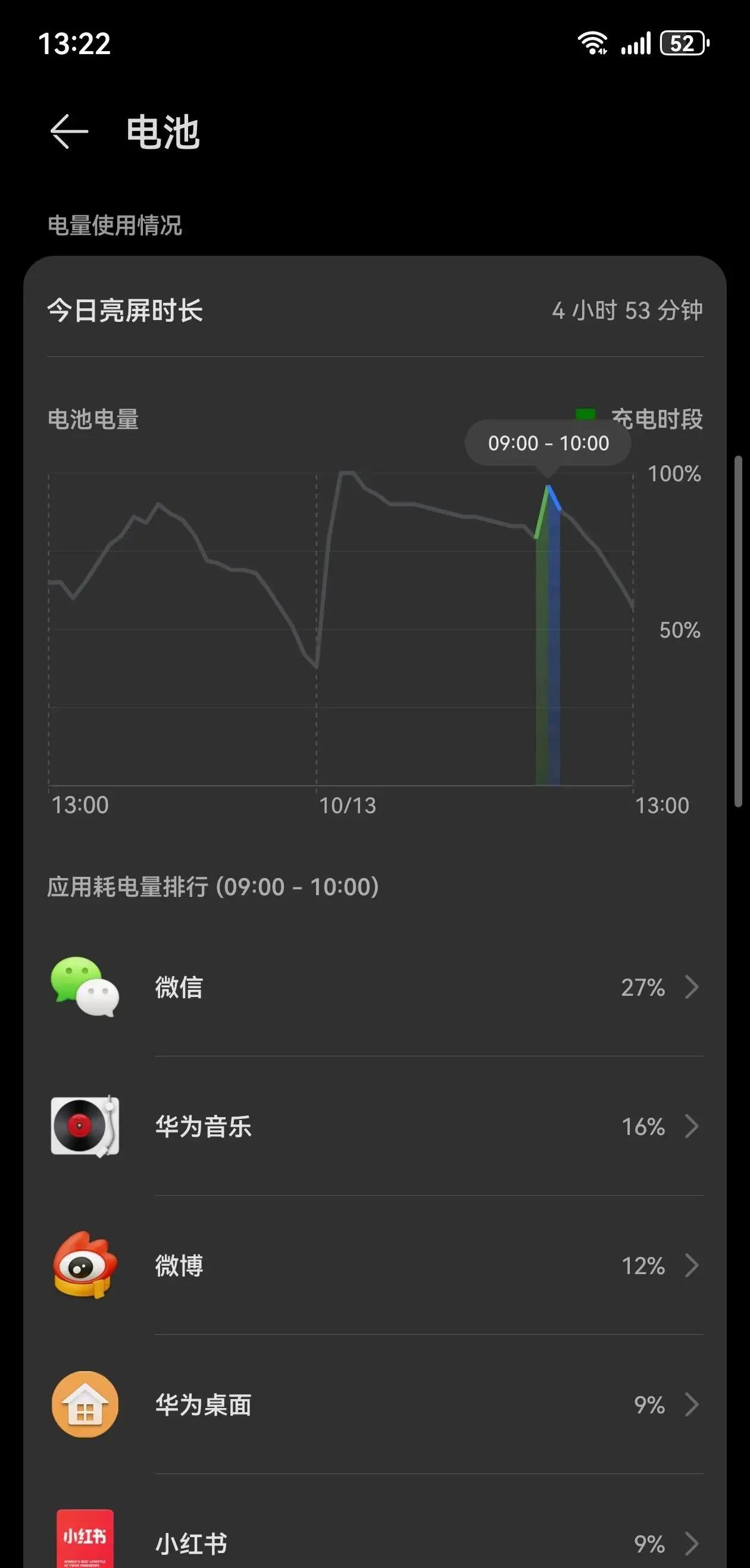 华为mate60pro续航问题
一位朋友之前苹果全家桶用户，之前用的12电量已经