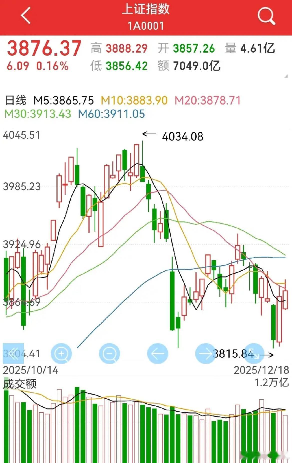 今儿大A走得平平无奇，完全在预期里。明天周五，上午大概率还是震荡晃悠。中午日元议