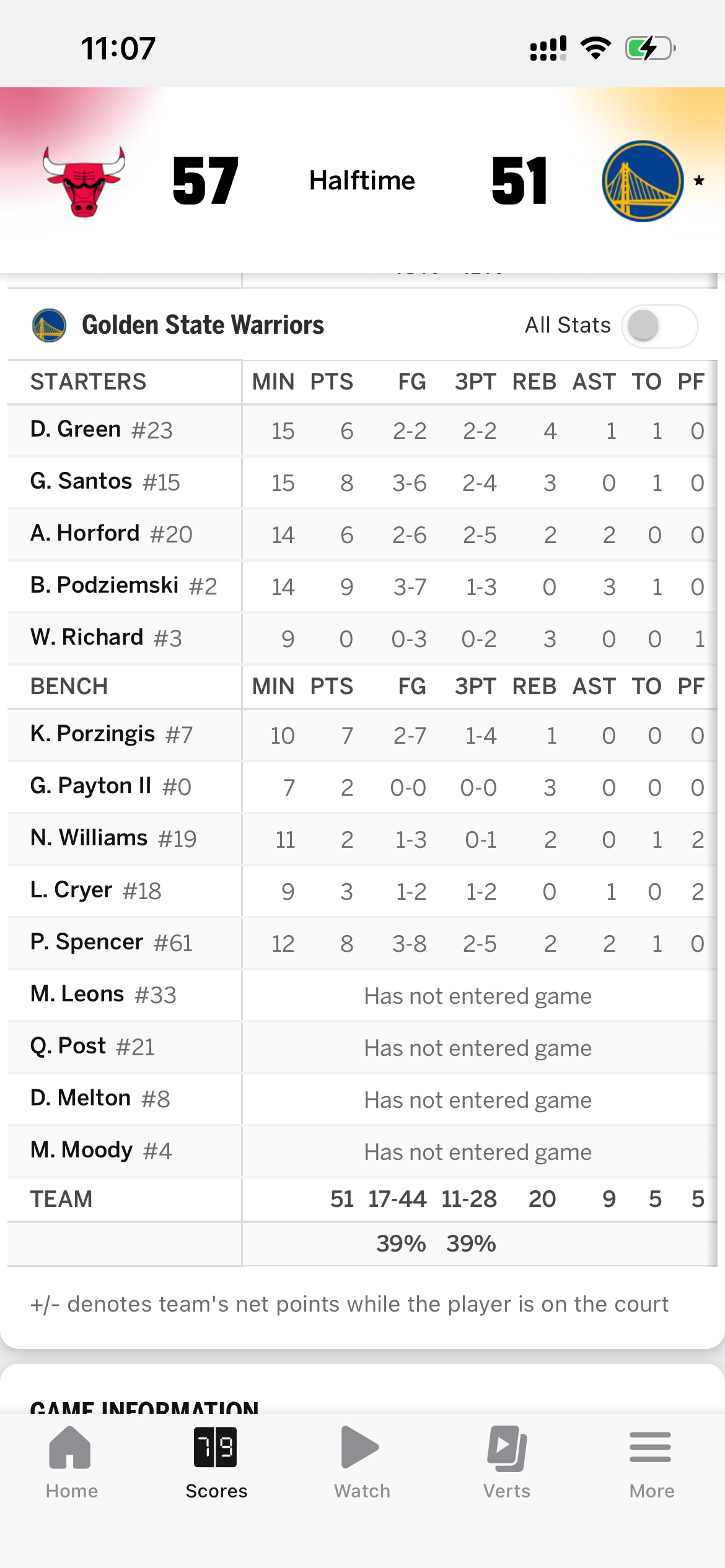 翻车前兆，第二节末段被打了一波17-0