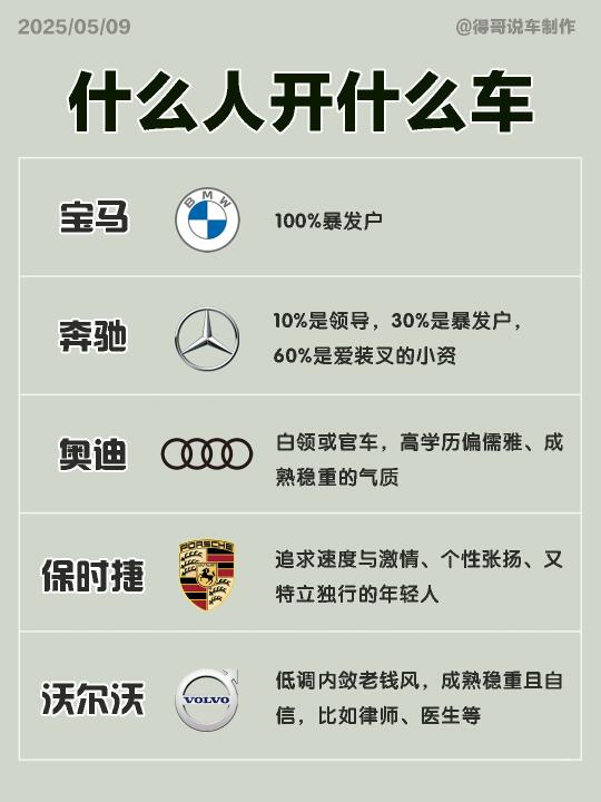 什么人开什么车，看看准不准🤔
