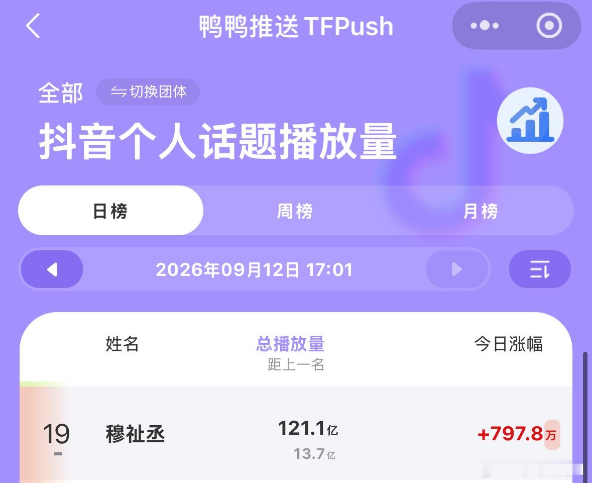 飒飒飒！btz和墩子又隐身了！lmk唯爱抗橹毛！问就是：谁让她们人多！爽爽爽！ 