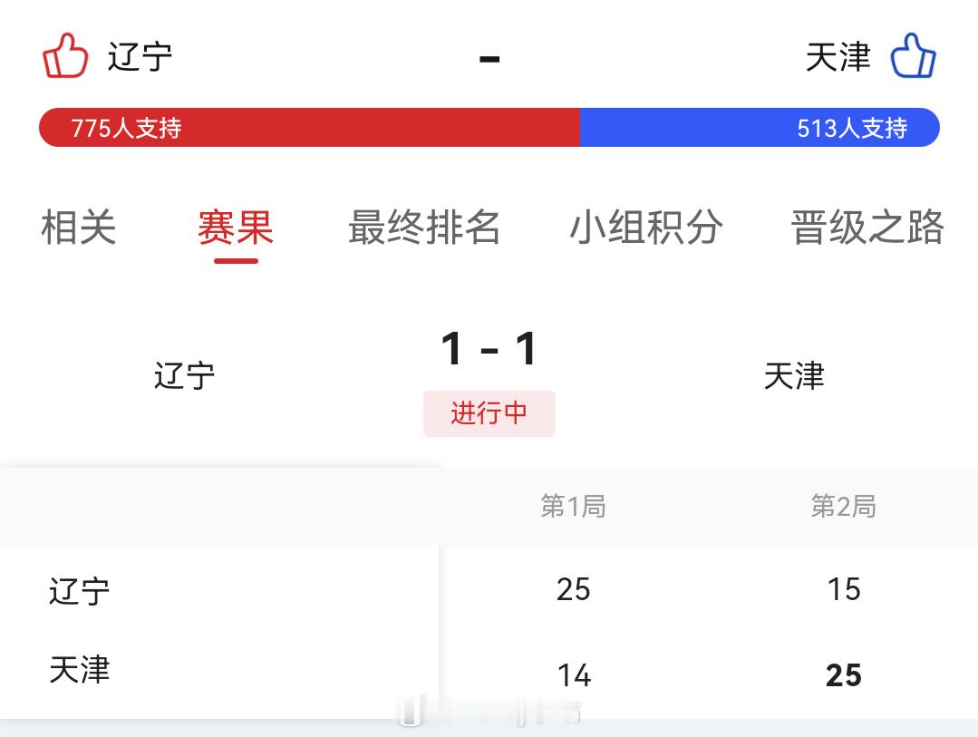 天津女排回敬一个25-15，双方前两局战成1-1