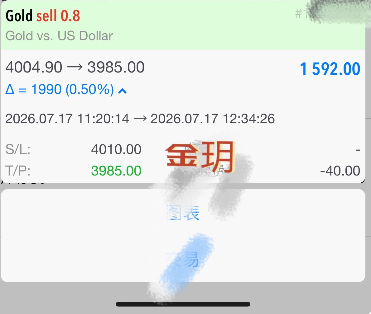 4005附近高位进空    目标顺利至3985收割二十點空间  伦敦金金价黄金
