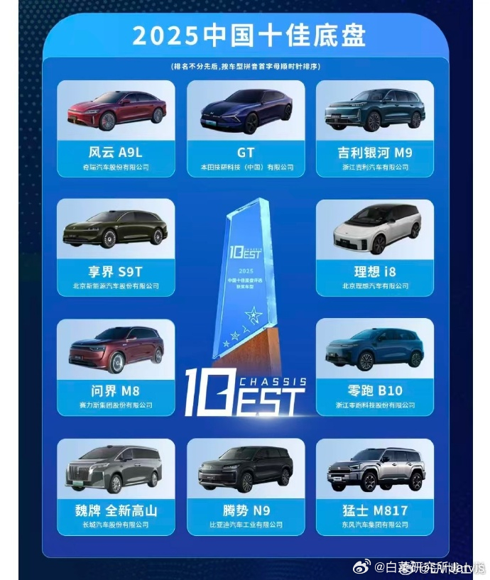 这玩意评的，你们不觉得端水吗？每家提报一台的感觉。大v聊车 ​​​