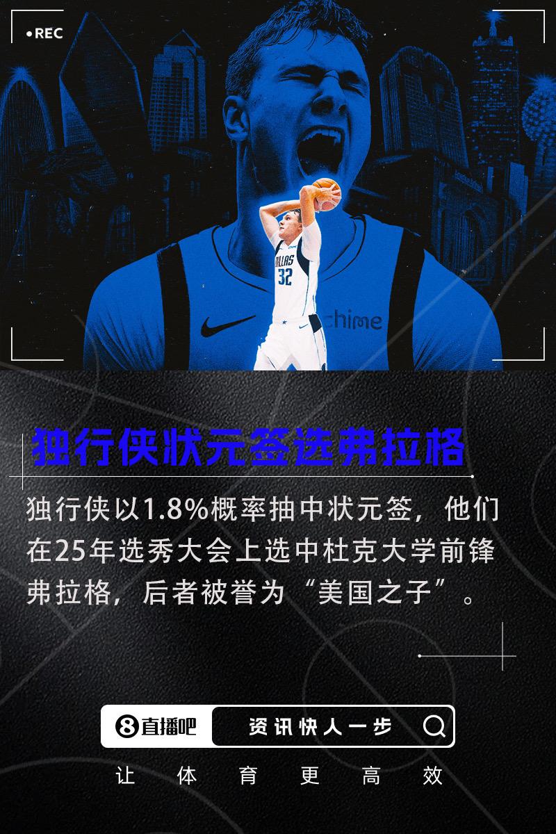 🚨毫无悬念！NBA选秀大会：独行侠用状元签选中弗拉格弗拉格 独行侠
