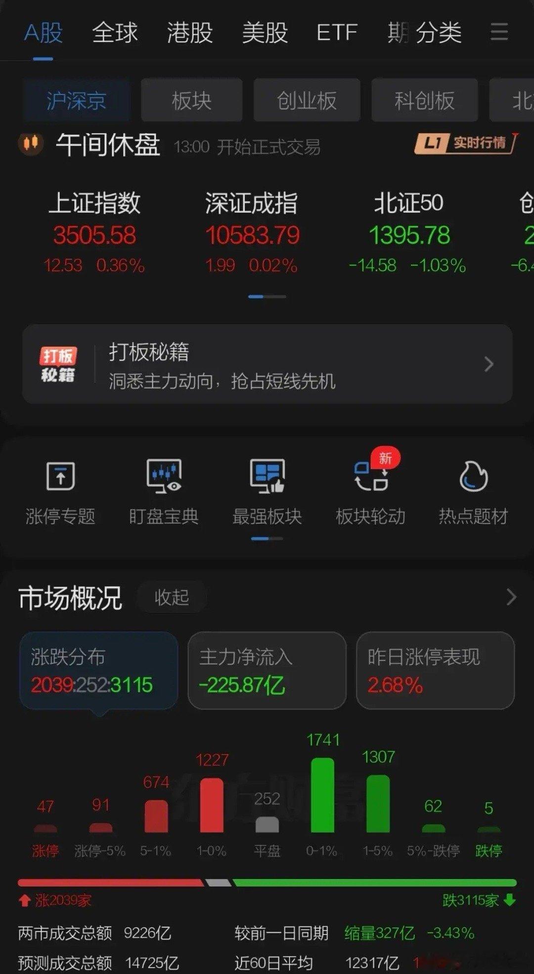 港股行情上午围绕3500点震荡，港股维持偏弱震荡，两地银行股继续上涨直接影响人气