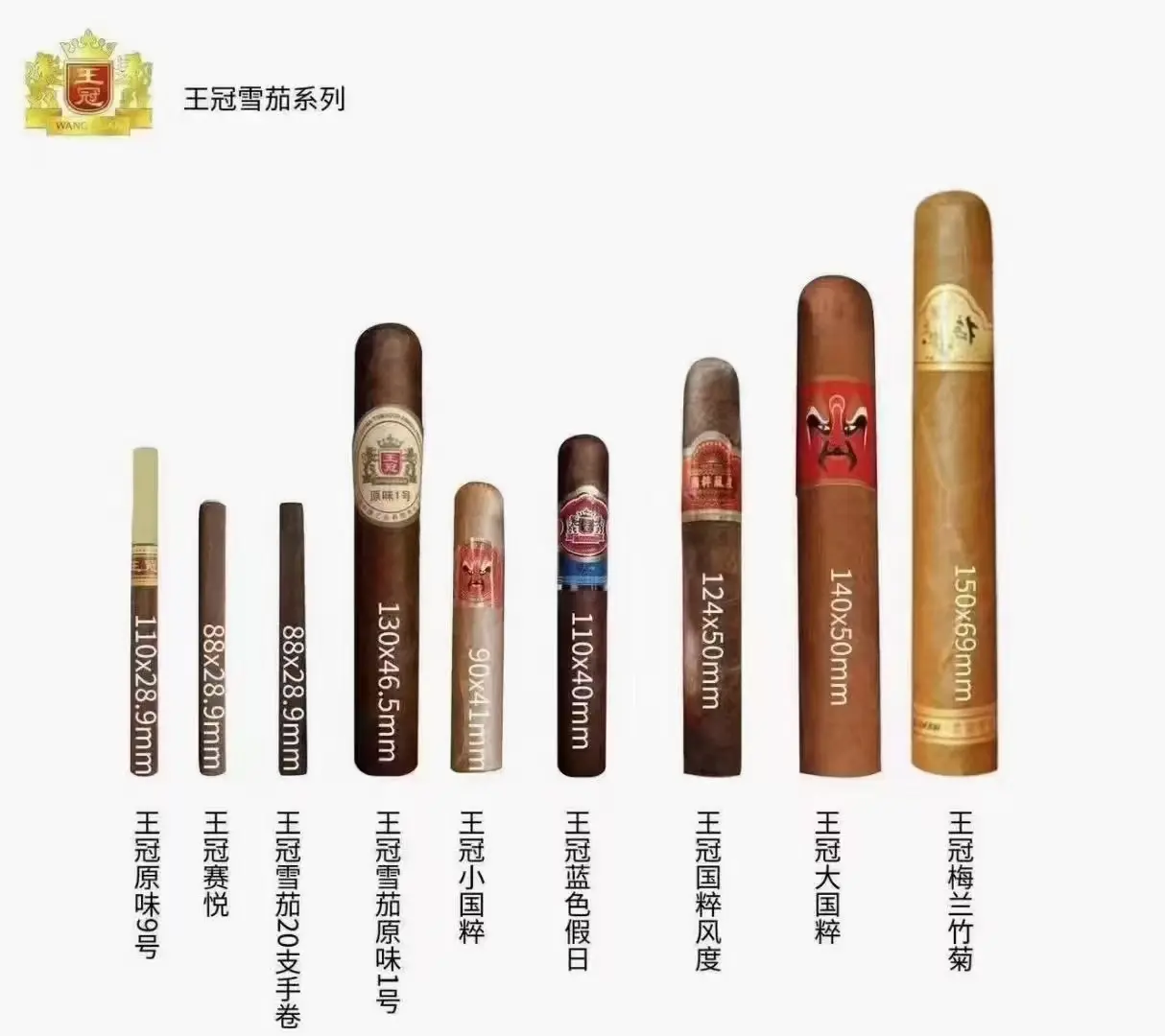 分享行业产品 祝大家春节快乐 我还要五天才快乐 坚守岗位 明天继续更新