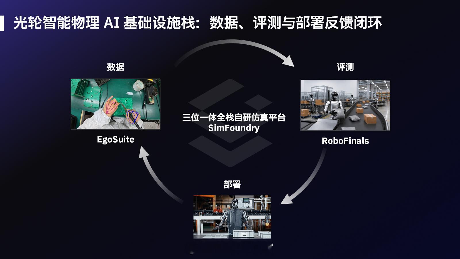 光轮智能宣布完成新一轮 10 亿元战略融资。本轮投资方包括中关村科学城基金、四川