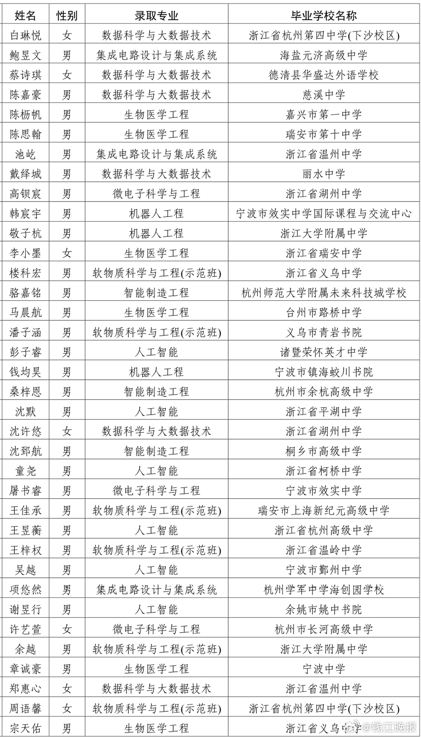 【#浙江15名初三生上岸985高校#】 浙江高考普通类第一段投档结果，将在7月中