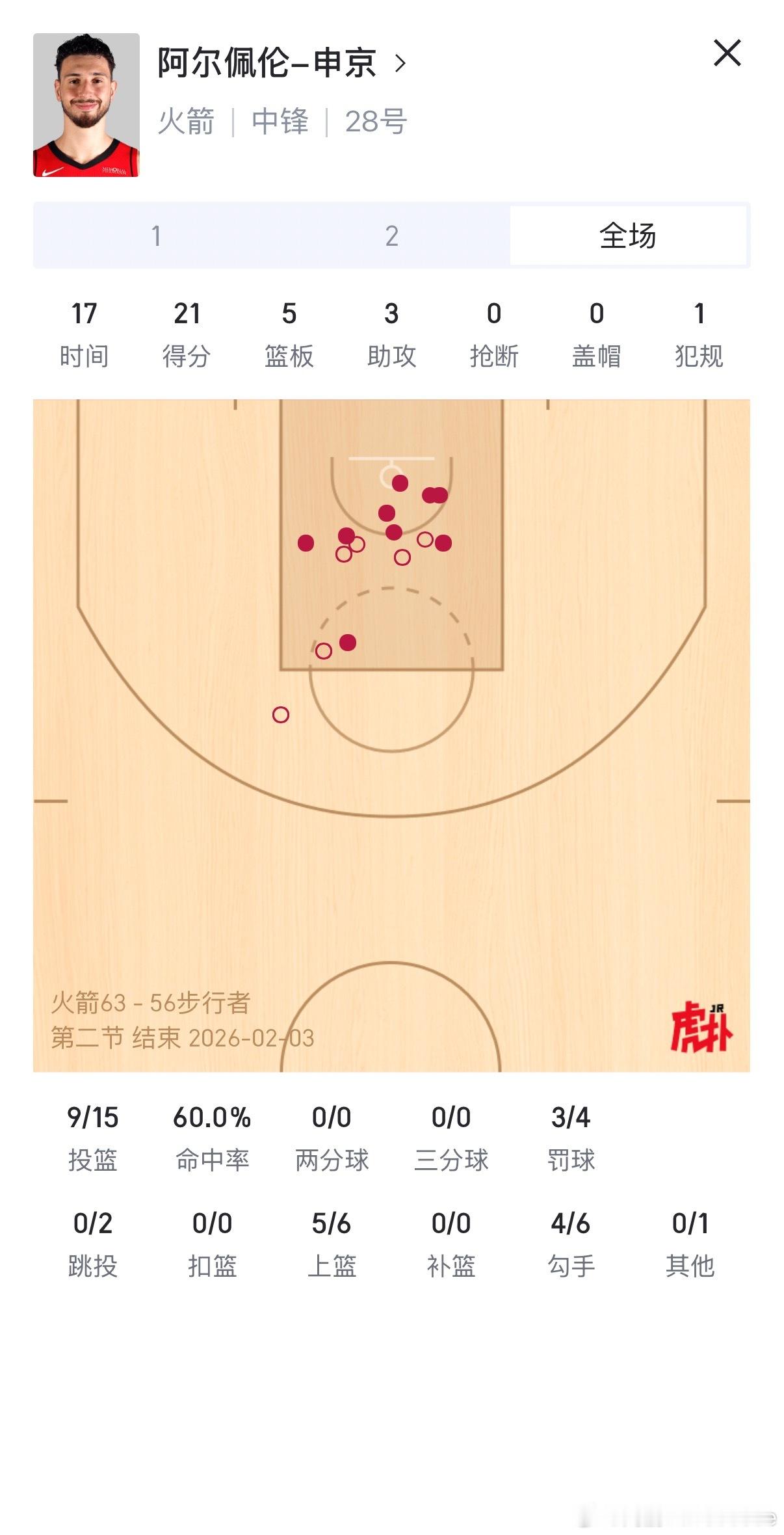 上半场轻松拿捏的申老师申京内线随便打火箭vs步行者