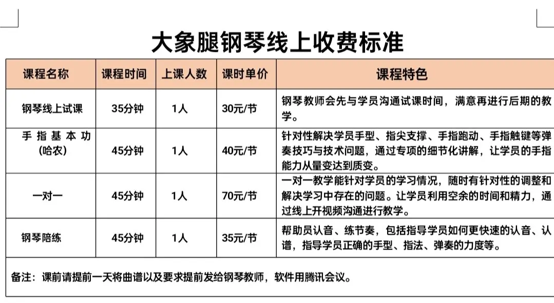 大象腿钢琴谱线上课