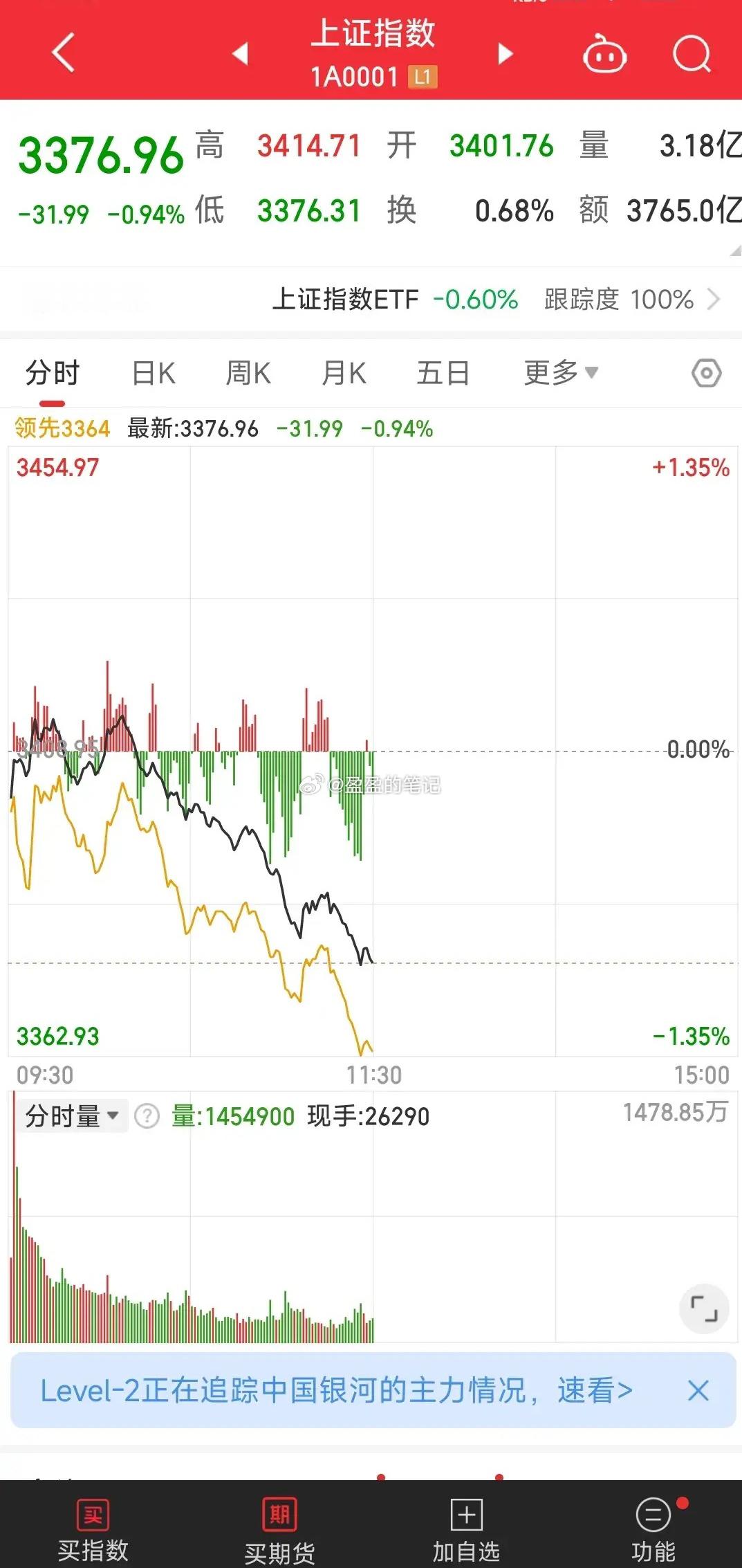 A股大跳水，谁在杀跌？上午跳水杀跌很多人又要慌了，大跌的原因到底是什么？其实大家